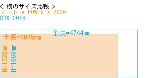 #ノート e-POWER X 2020- + RDX 2018-